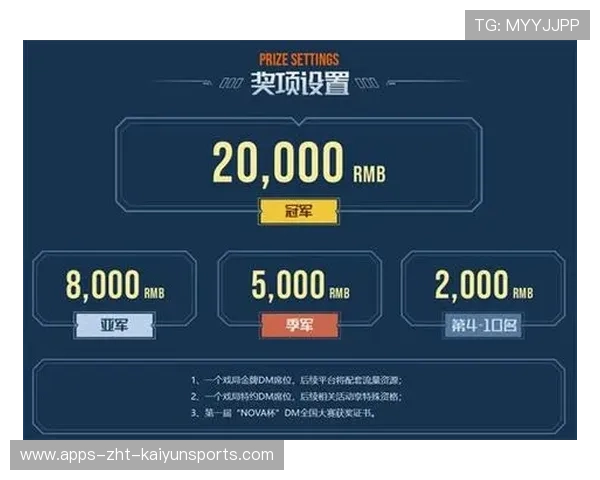 电竞战队更换教练后的成绩反弹预测，电竞俱乐部教练怎么升星