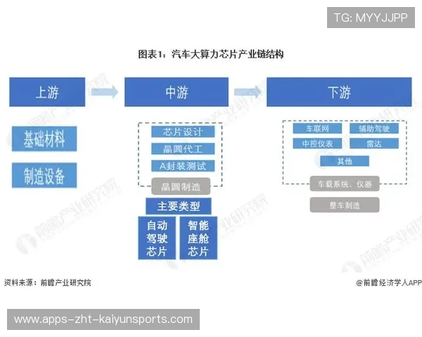 芯片产业链强势不减，创业板指高歌猛进，芯片产业链哪个环节最挣钱