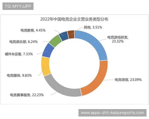 电竞未来职业图谱发布明确发展路径,电竞职业未来的规划 电竞未来职业图谱发布明确发展路径,电竞职业未来的规划